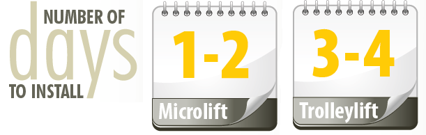 MG - Days to install.png