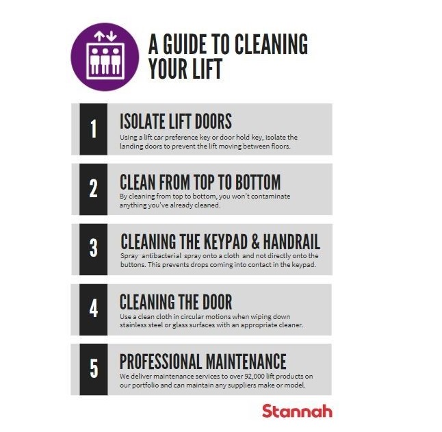 COVID: Lift Cleaning - a Step by Step Guide
